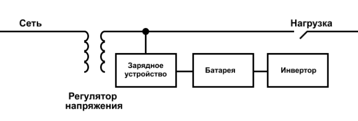 Принцип работы ИБП Line interactive